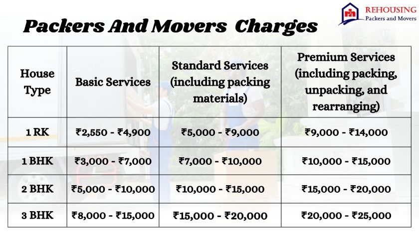 Price Of Movers And Packers In Manipal