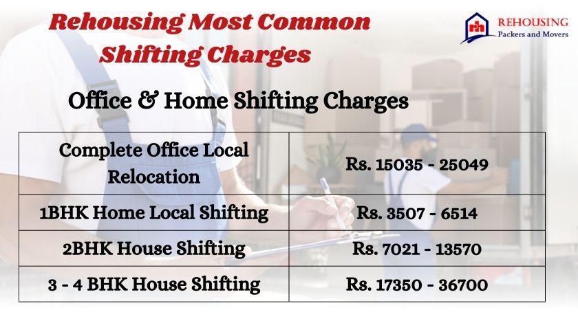 Movers Packers Charges In Mysuru