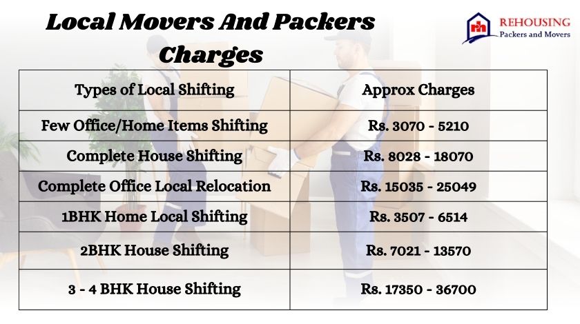 Packers Movers Cost In Manipal
